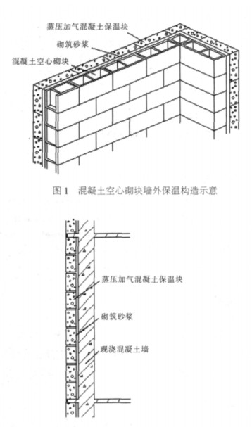广汉蒸压加气混凝土砌块复合保温外墙性能与构造